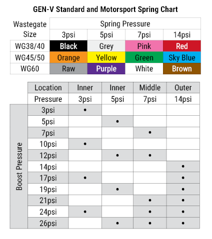 Turbosmart Waste Gates